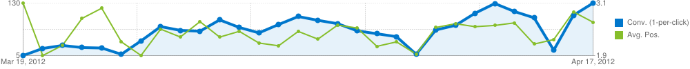 chart